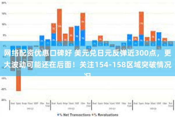 网络配资优惠口碑好 美元兑日元反弹近300点，更大波动可能还在后面！关注154-158区域突破情况