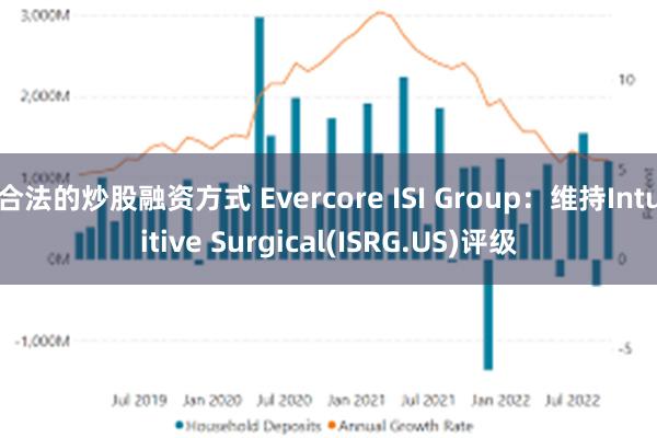 合法的炒股融资方式 Evercore ISI Group：维持Intuitive Surgical(ISRG.US)评级