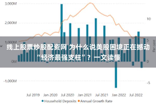 线上股票炒股配资网 为什么说美股困境正在撼动“经济最强支柱”？一文读懂