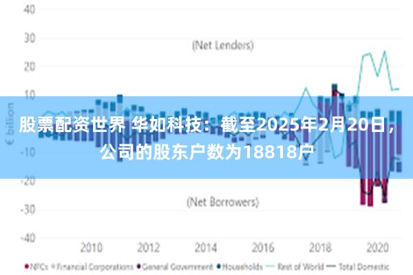 股票配资世界 华如科技：截至2025年2月20日，公司的股东户数为18818户