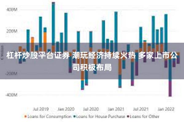杠杆炒股平台证券 潮玩经济持续火热 多家上市公司积极布局