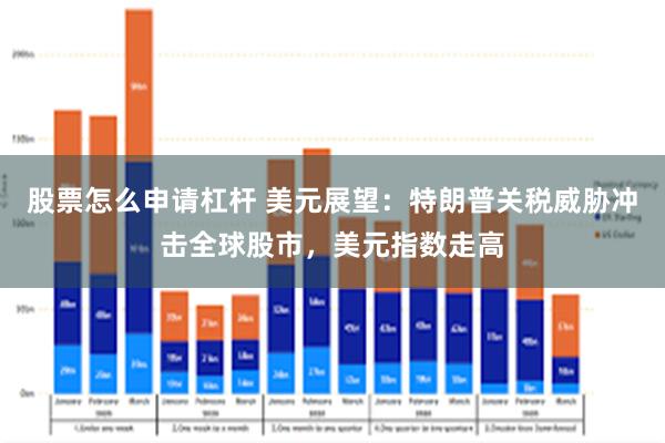 股票怎么申请杠杆 美元展望：特朗普关税威胁冲击全球股市，美元指数走高