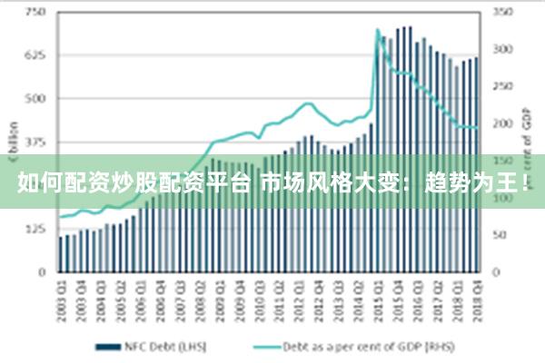 如何配资炒股配资平台 市场风格大变：趋势为王！