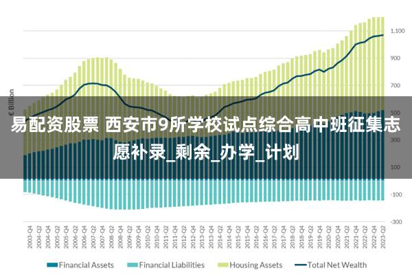 易配资股票 西安市9所学校试点综合高中班征集志愿补录_剩余_办学_计划